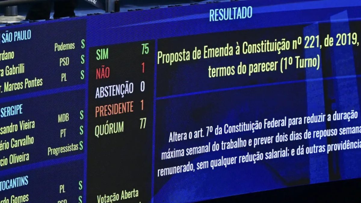 Setor empresarial reage à aprovação da PEC que reduz jornada de trabalho 1 31d871f74f3549e8b2f56ffad8e6f582 1280x720 1